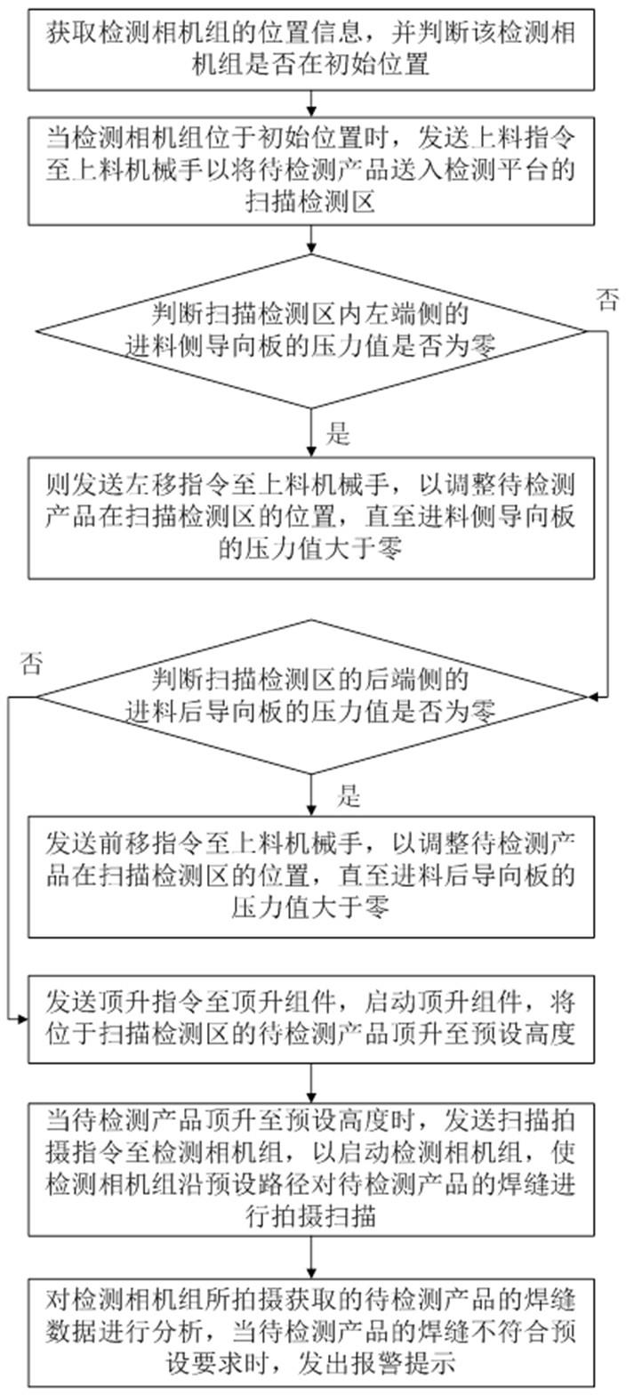 一种焊缝质量检测方法、系统及平台与流程