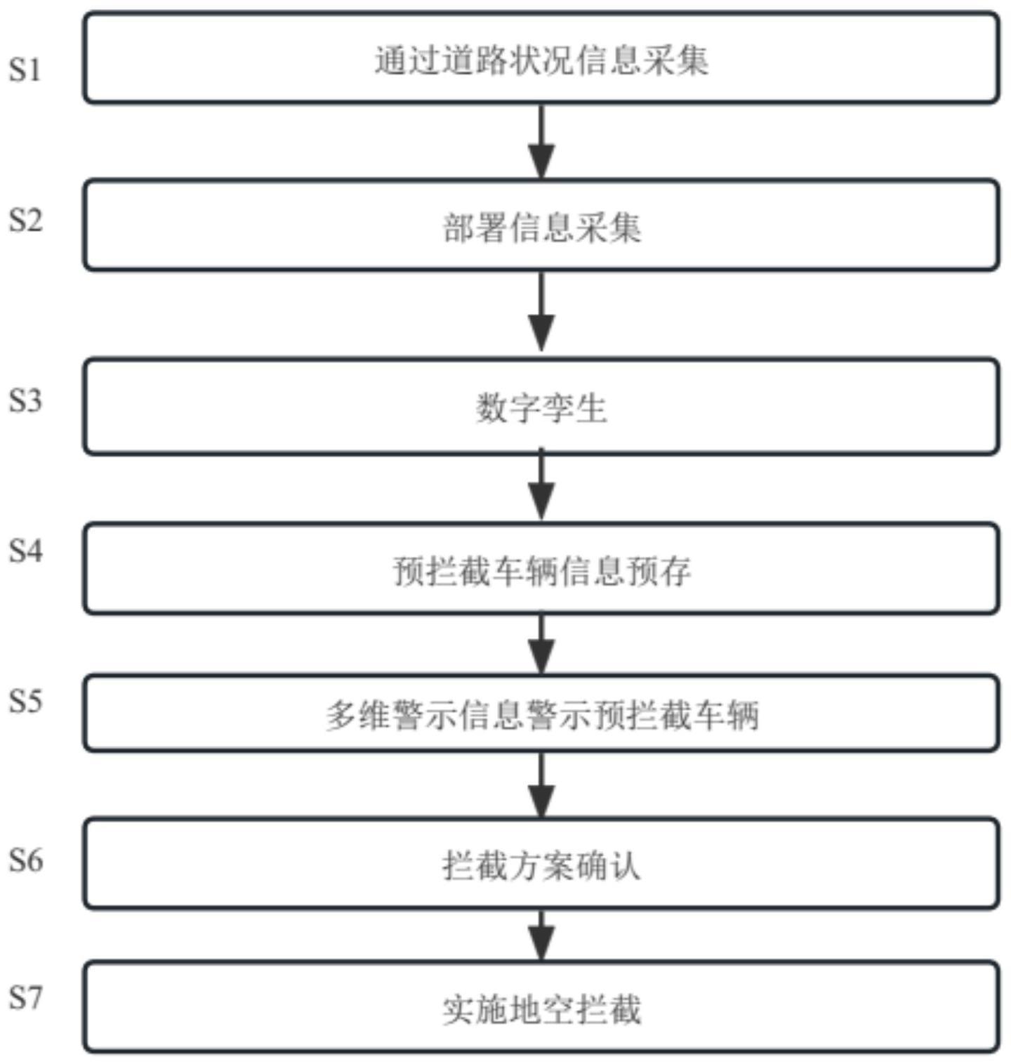 一种地空协作车辆拦截方法与流程