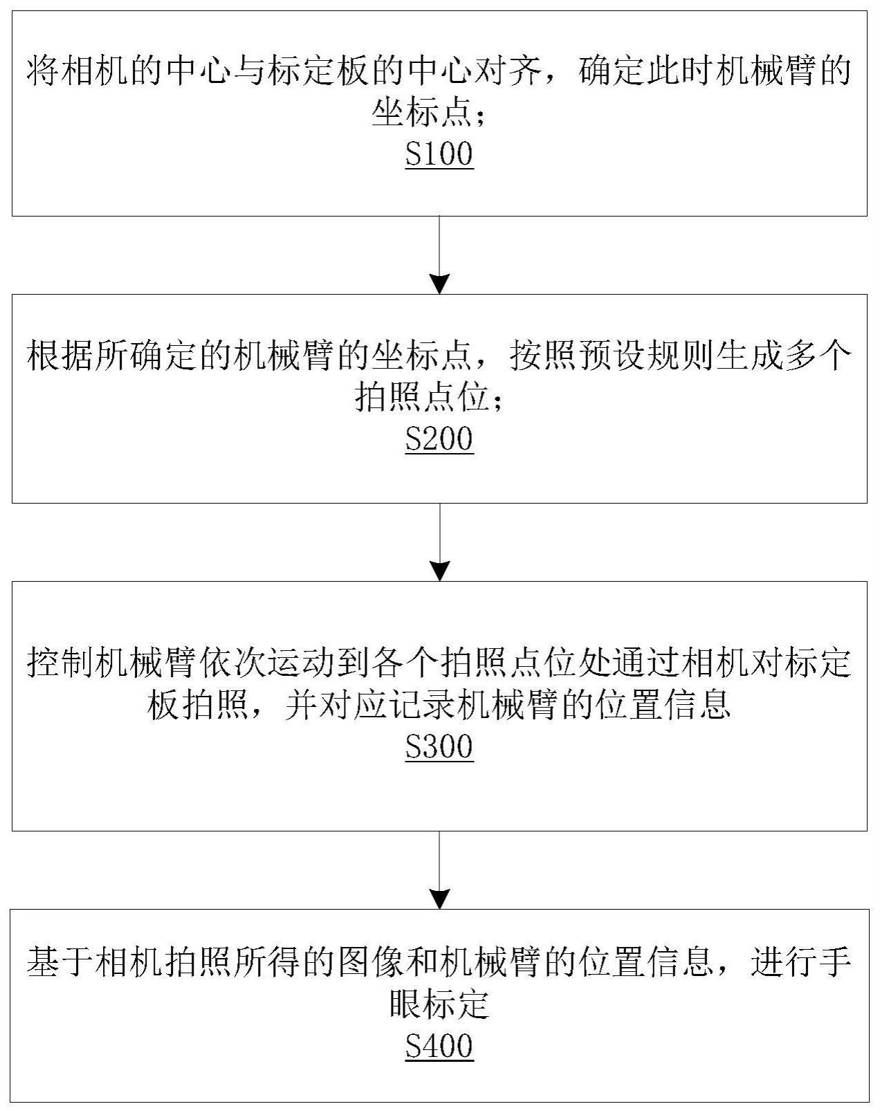 机器人的手眼标定方法、设备、机器人及计算机存储介质与流程