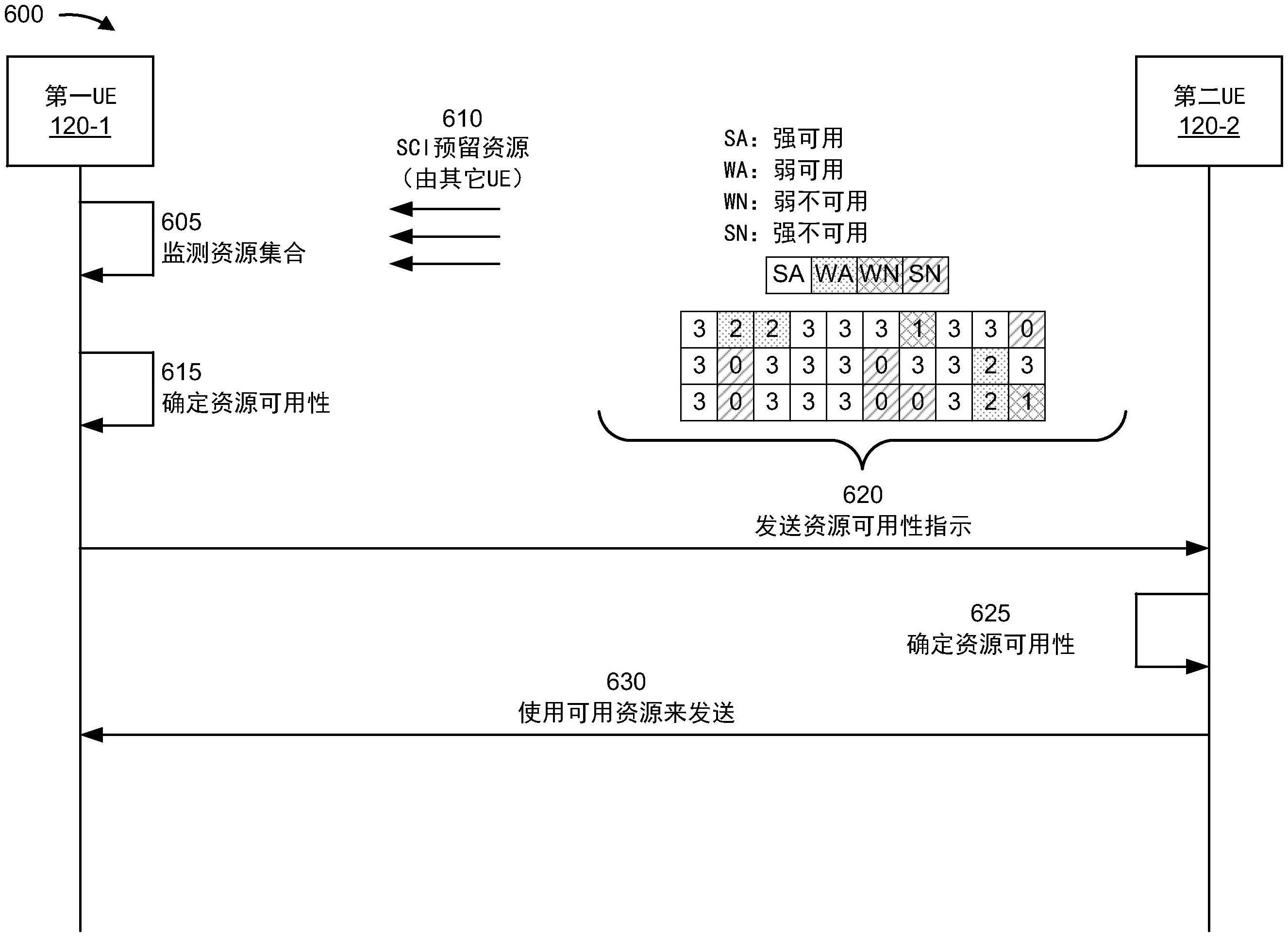 资源可用性信息报告和利用的制作方法