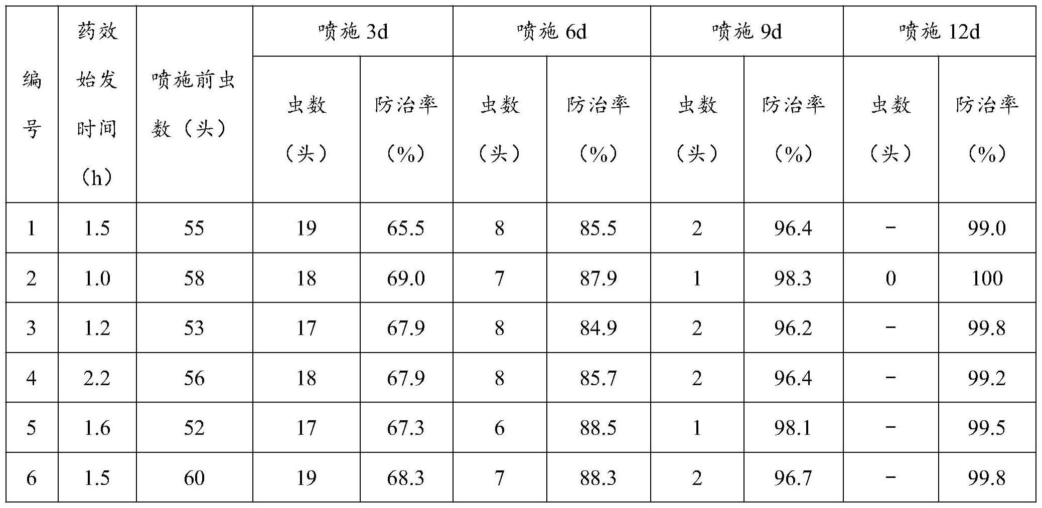 一种生物农药制剂及其制备方法与应用