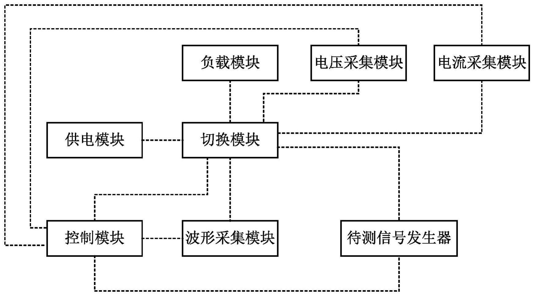 一种信号发生器自动测试点检装置及方法与流程