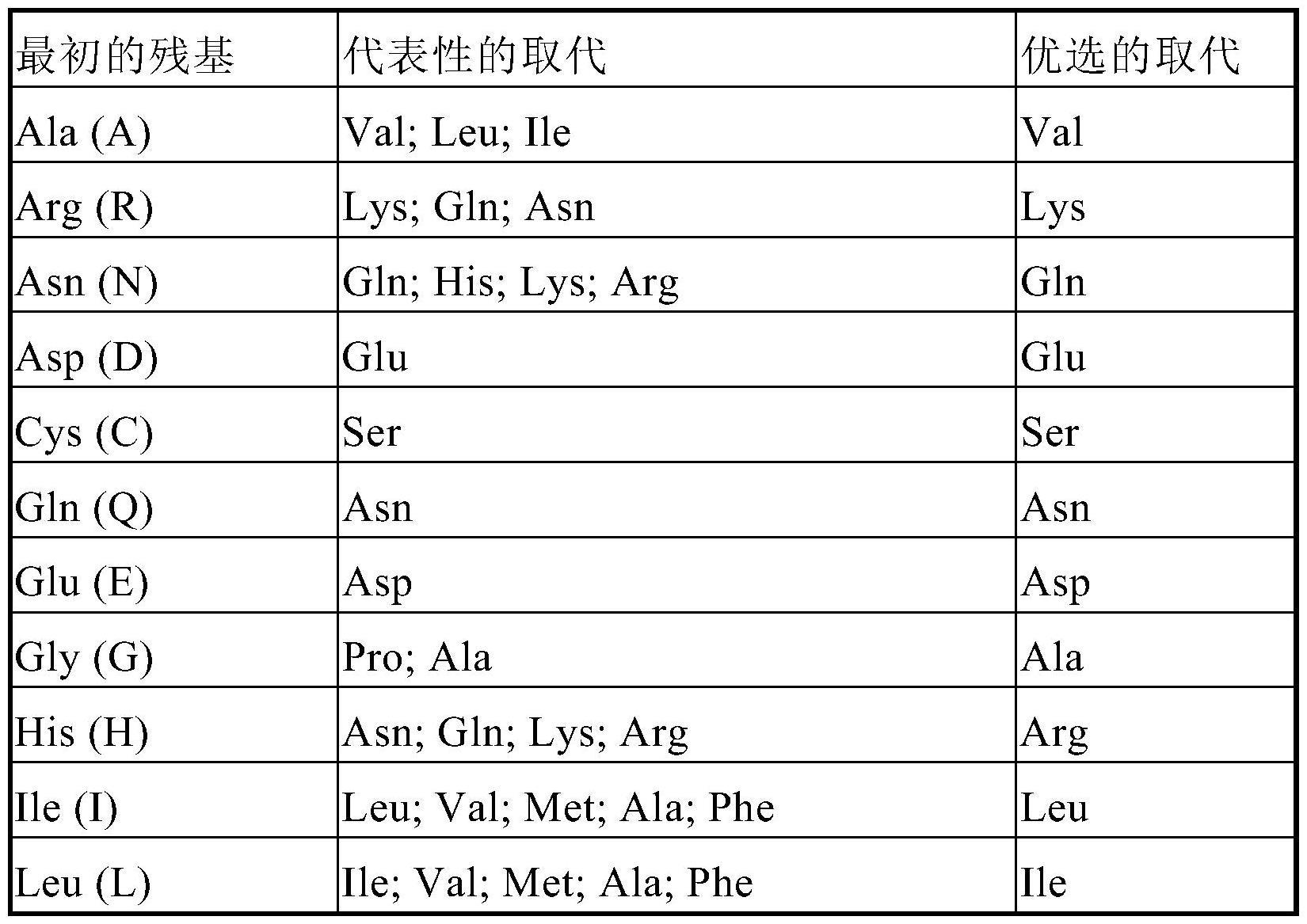 RALGDS截断蛋白在肺癌筛查中的应用的制作方法