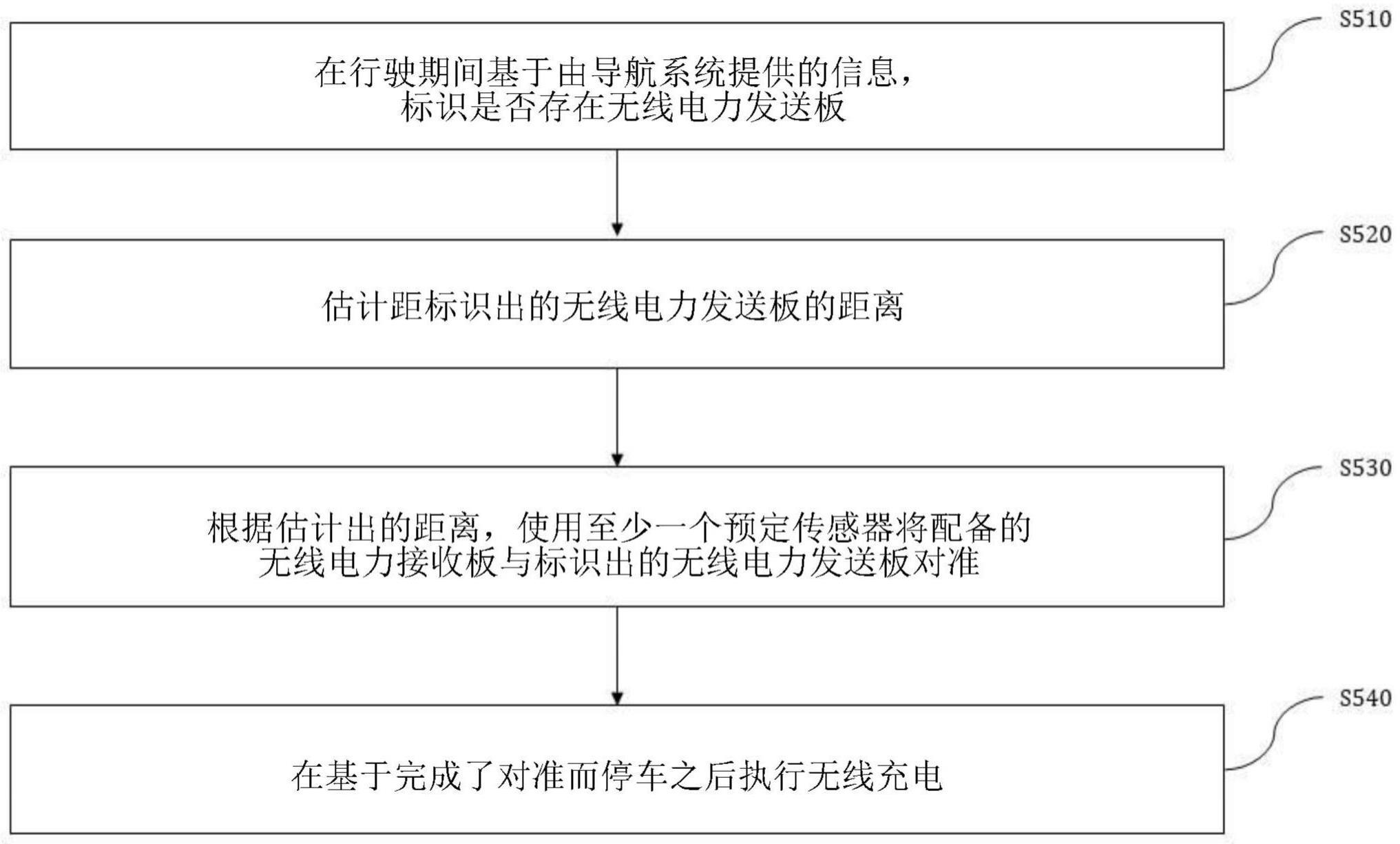 用于电动车辆无线充电的宏观对准方法及其设备和系统与流程