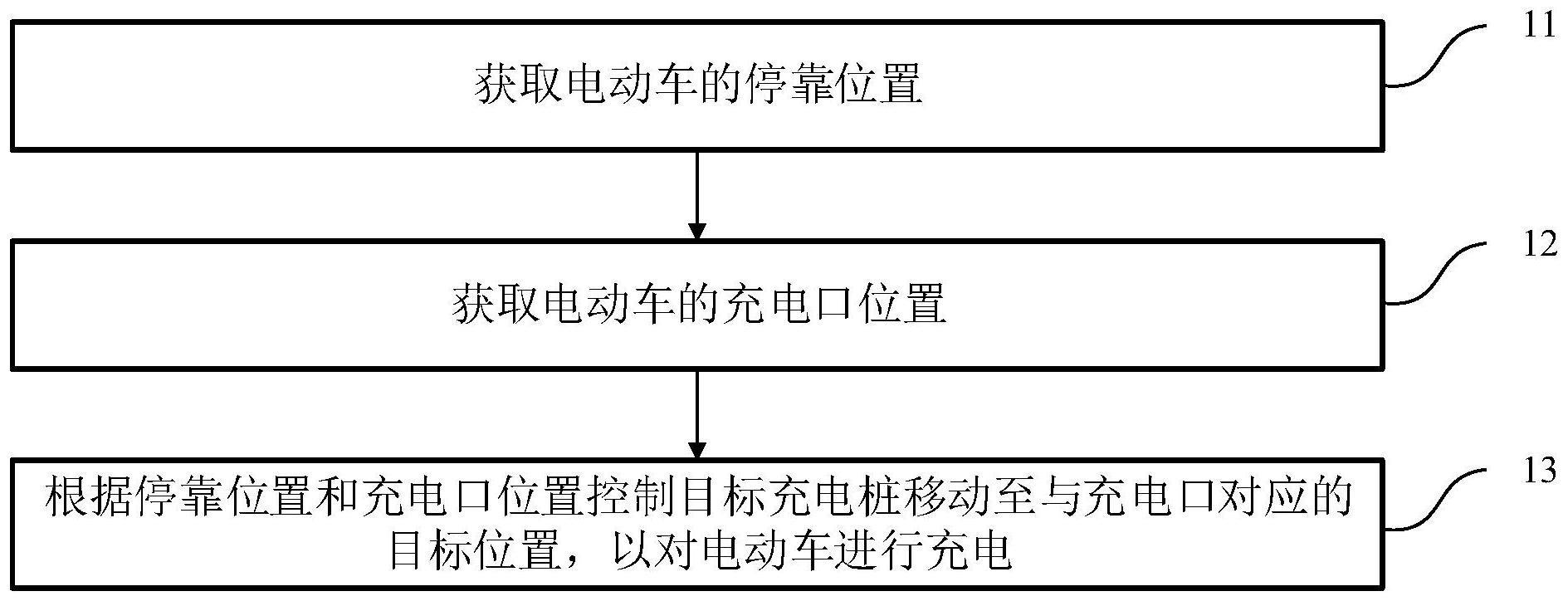 电动车的充电控制方法、电子设备及可读储介质与流程