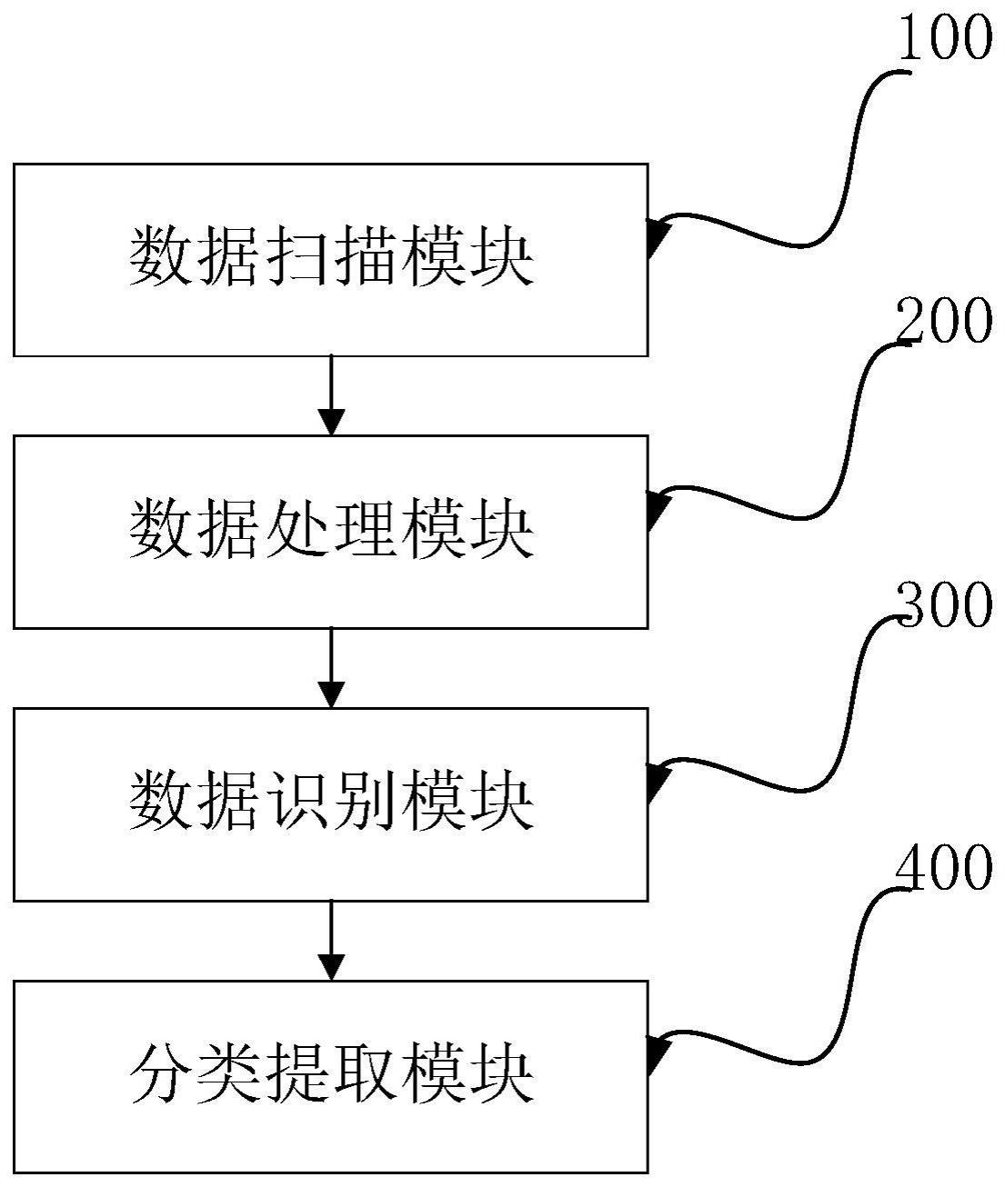 一种基于人工智能家具场景的户型图快速识别系统的制作方法