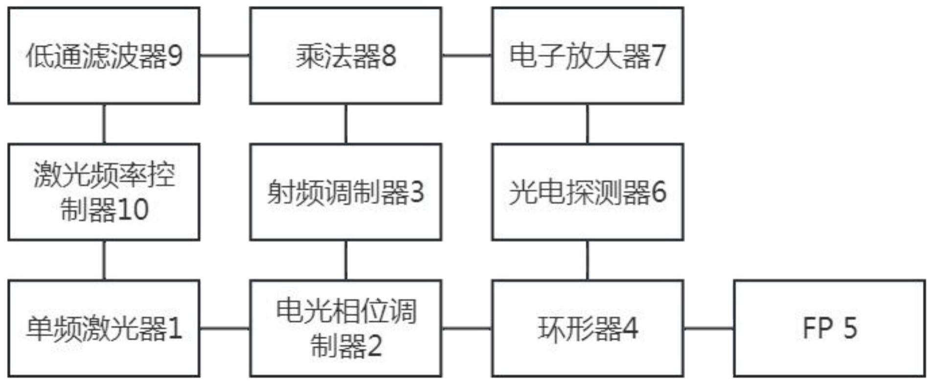 一种多个单频激光器间锁定激光频差的激光频率锁定系统的制作方法