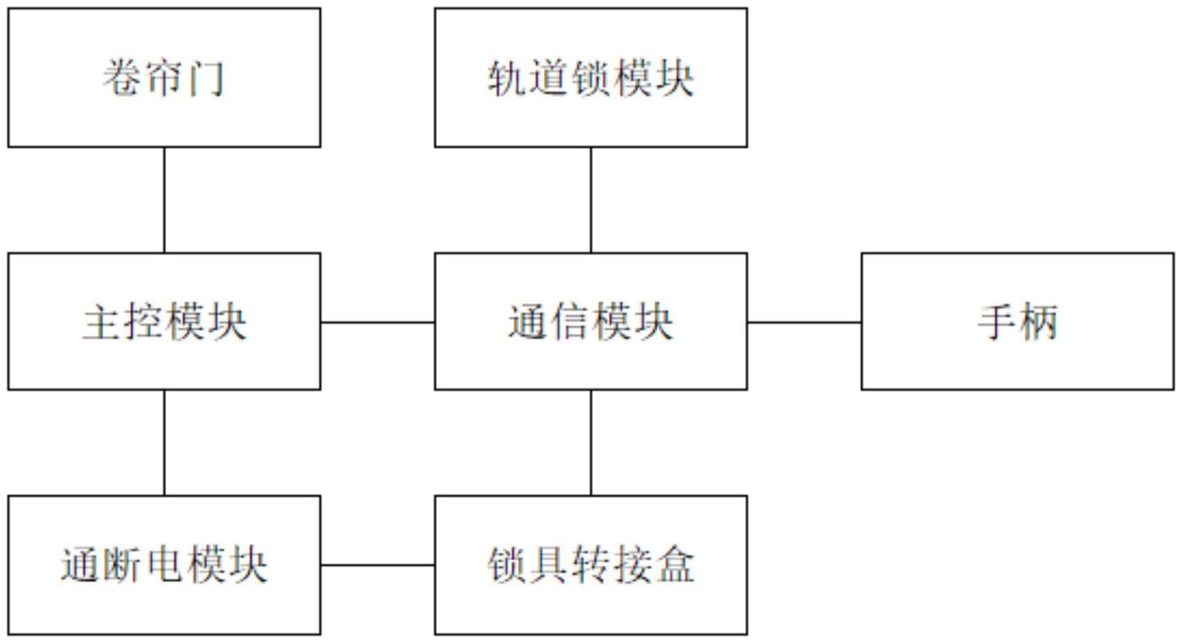 一种卷帘门控制器的制作方法