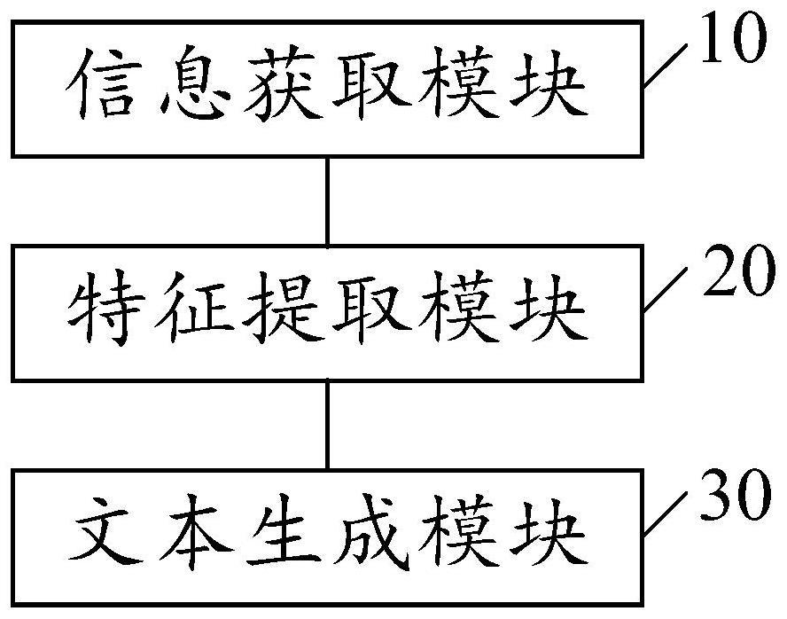 一种识别文本智能生成系统和方法与流程