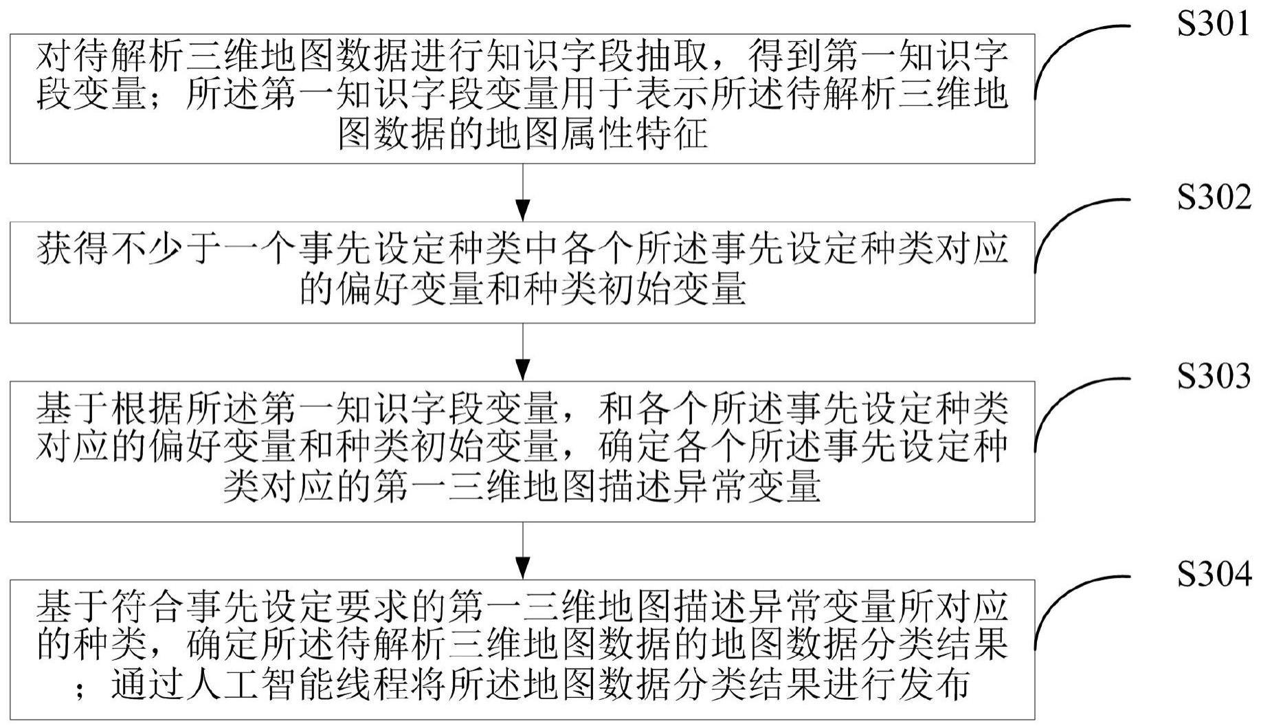 一种基于优盘的三维数据发布方法及装置与流程