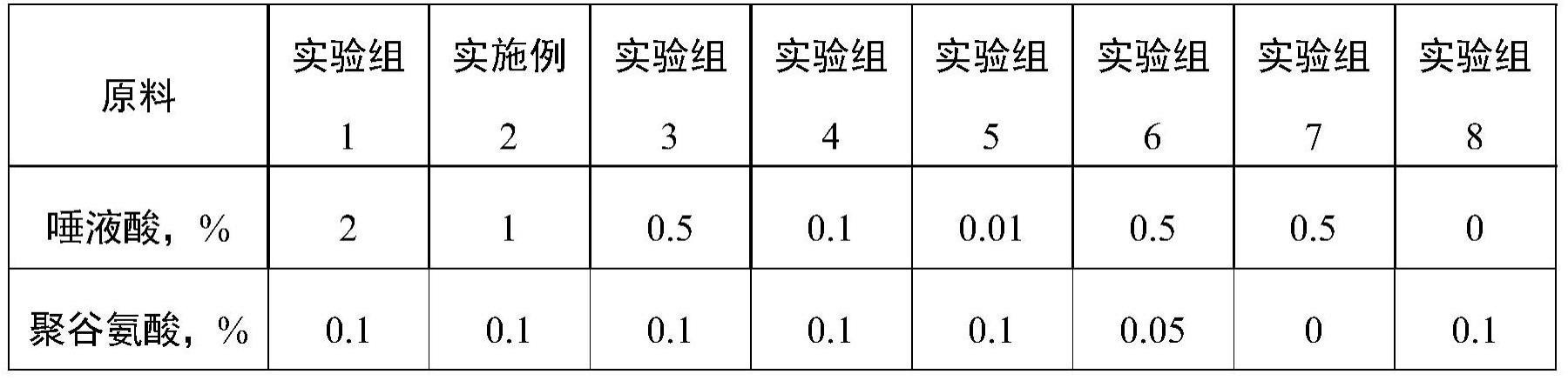 一种组合物及其在去除角质并维持皮肤微环境中的应用的制作方法