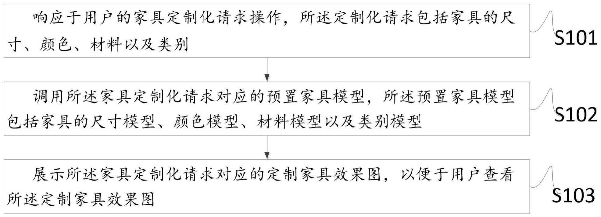 一种运用预置模型定制家具的方法与流程