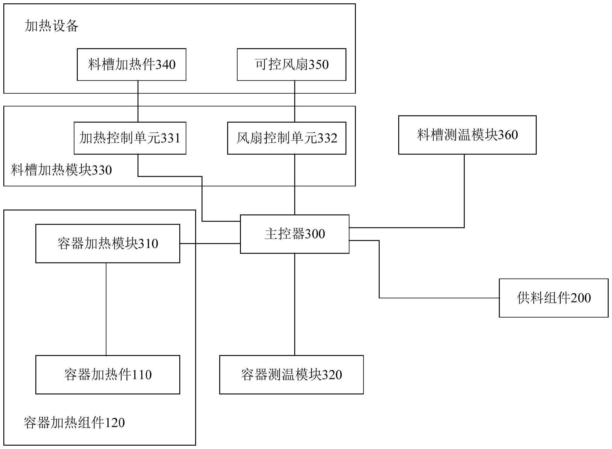 一种供料系统及光固化成型设备的制作方法