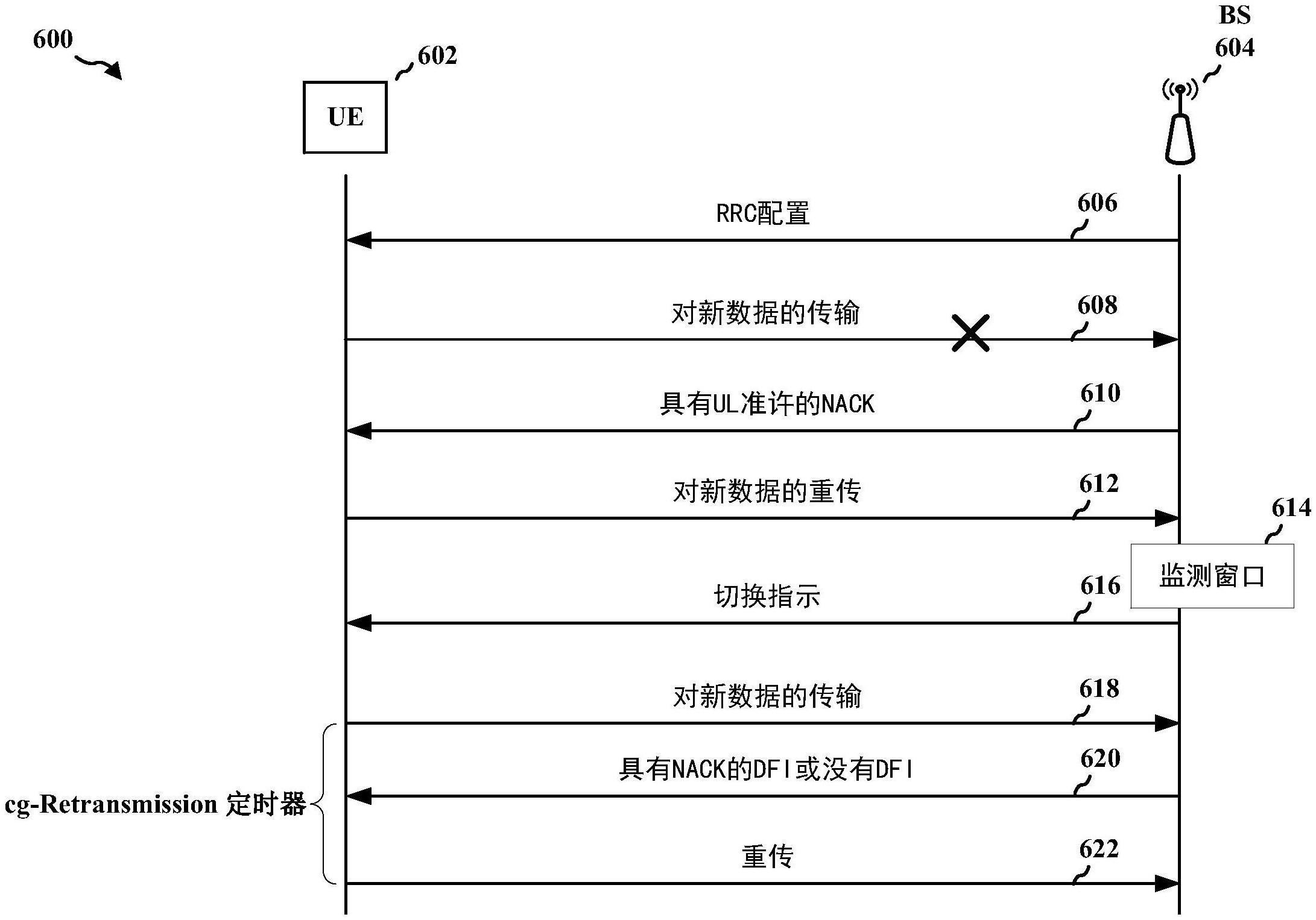 具有或不具有重传定时器的多个经配置准许上行链路的协调的制作方法