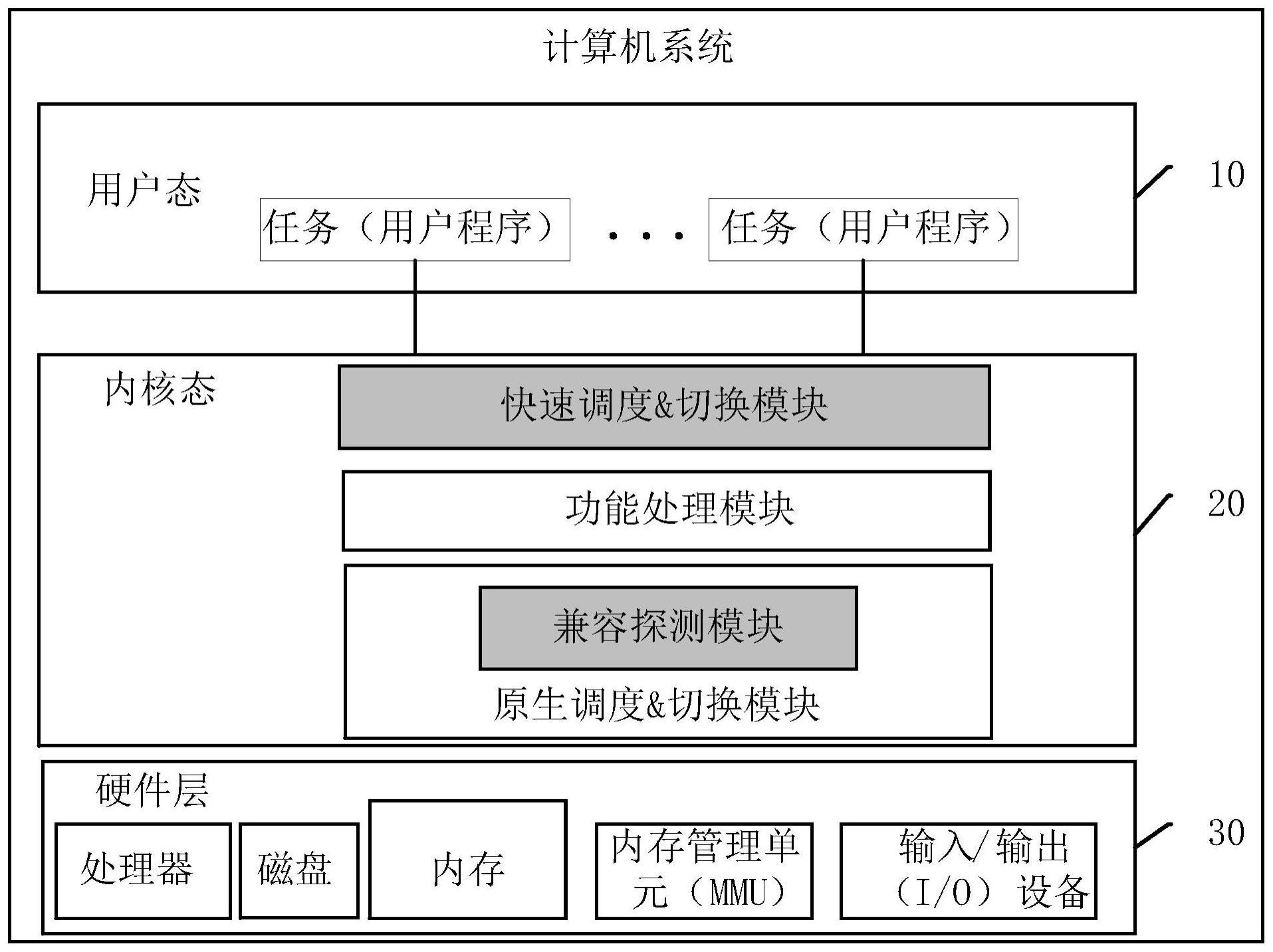 一种任务处理的方法及装置与流程