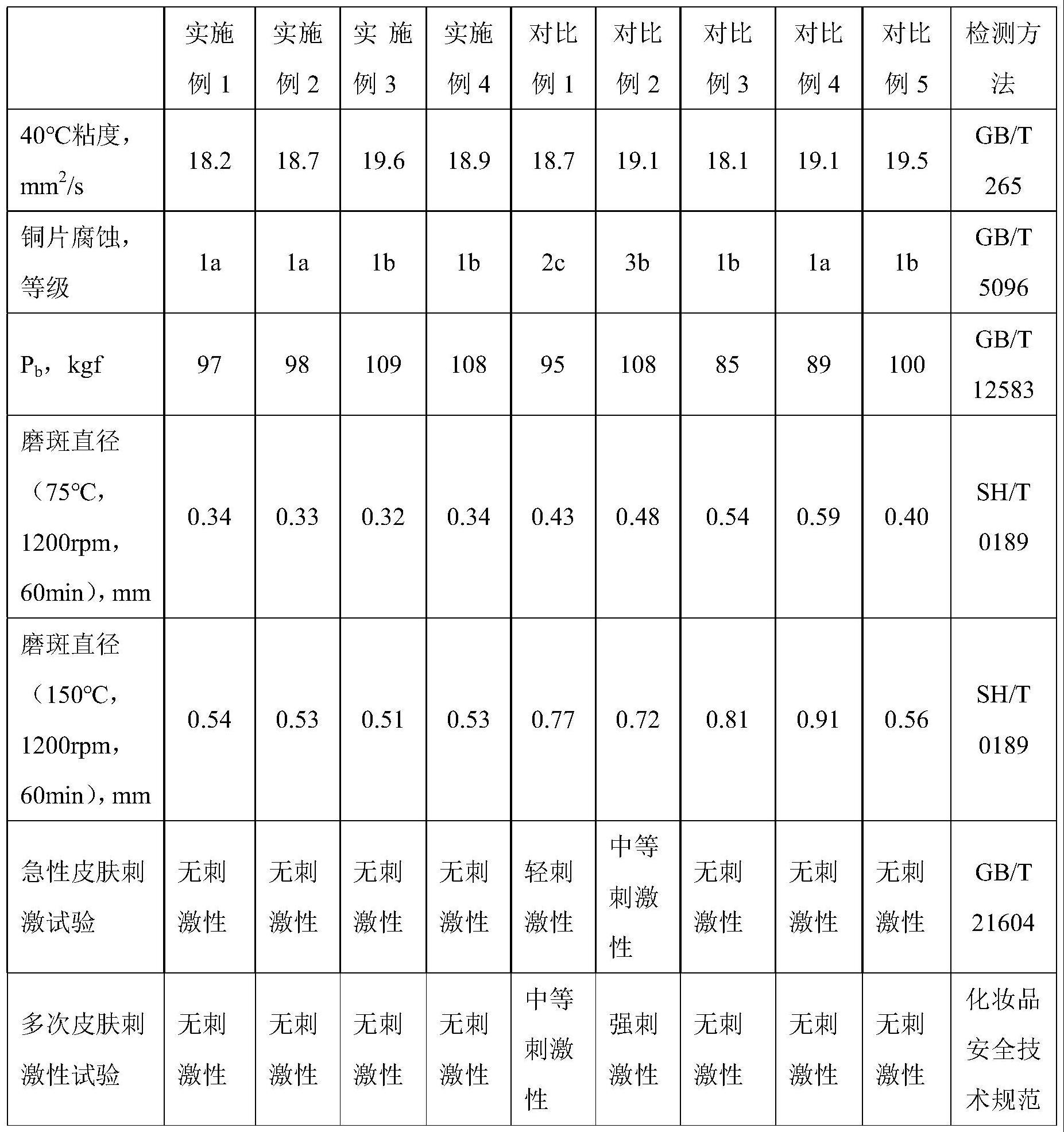 一种低致敏性切削油及其制备方法与流程