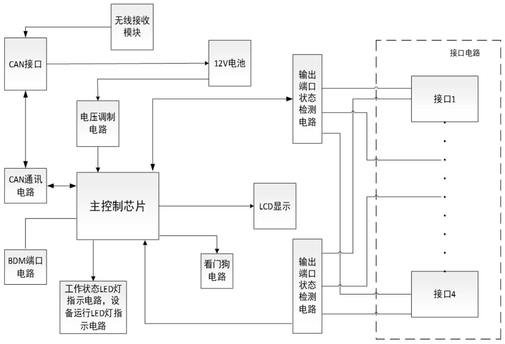 一种矿用全数字工作面先导布置器的制作方法