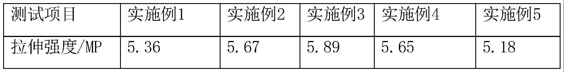 一种用于钢结构的光固化涂料及其制备方法与流程