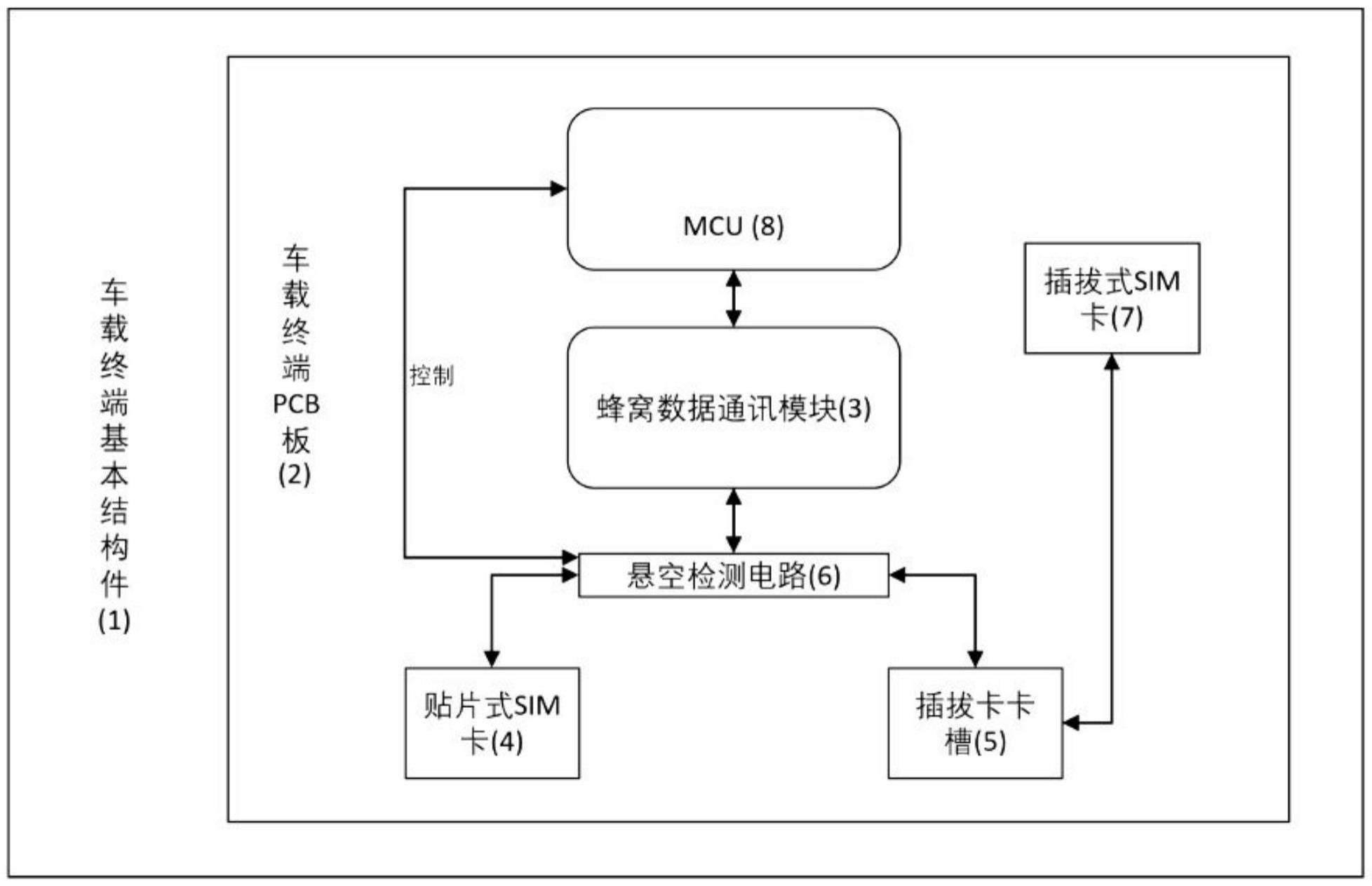 一种异形双卡单待式车载终端的制作方法