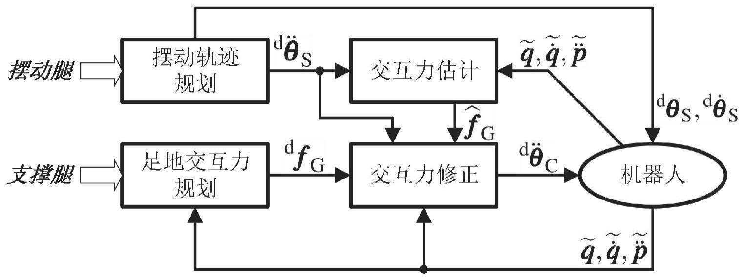 基于关节位置伺服的机器人足地交互力控制方法及系统