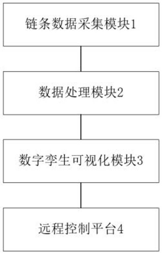 一种基于数字孪生技术的链条张紧检测系统的制作方法