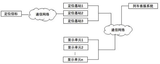 一种列车站台车厢定位与显示系统的制作方法