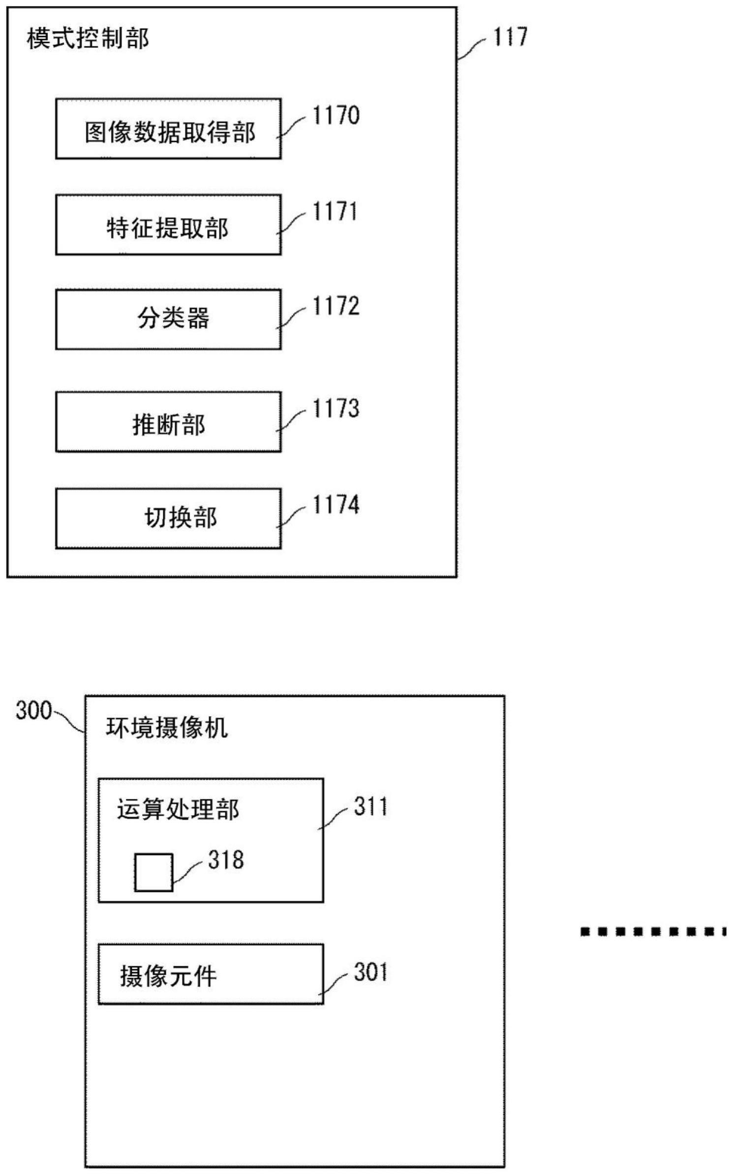 控制系统、控制方法、以及储存程序的非临时性存储介质与流程