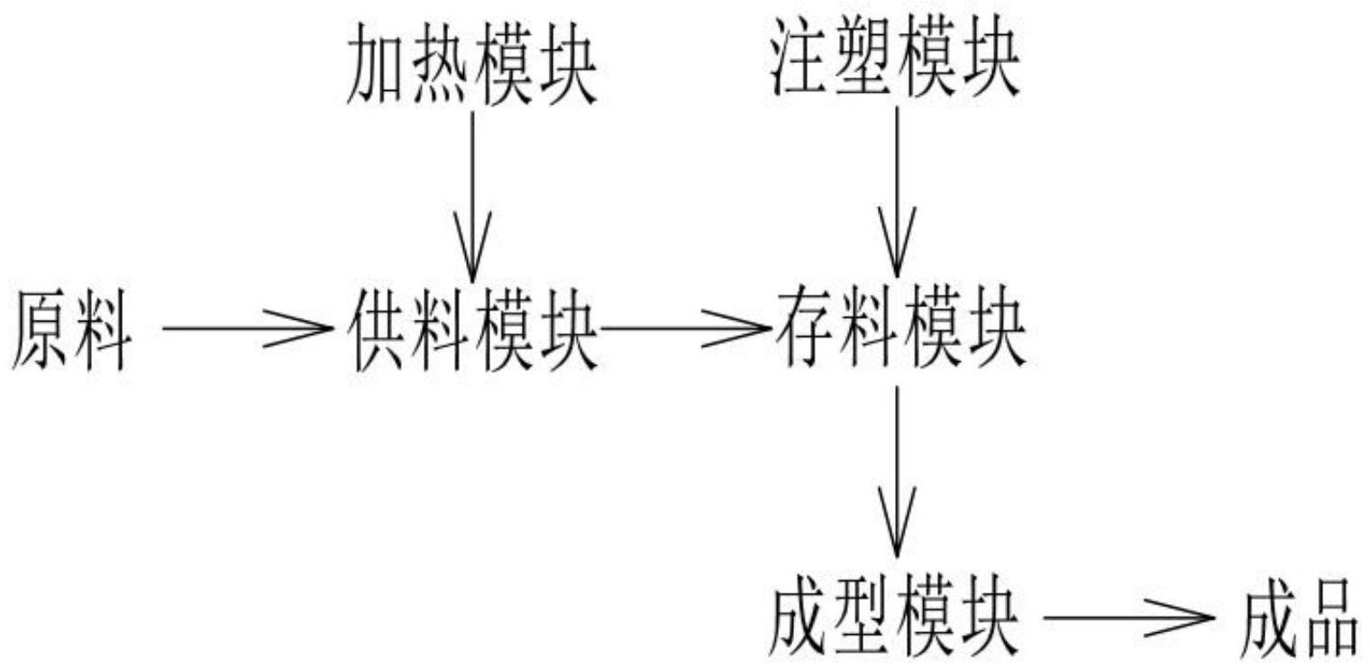 一种注塑系统及注塑工艺的制作方法