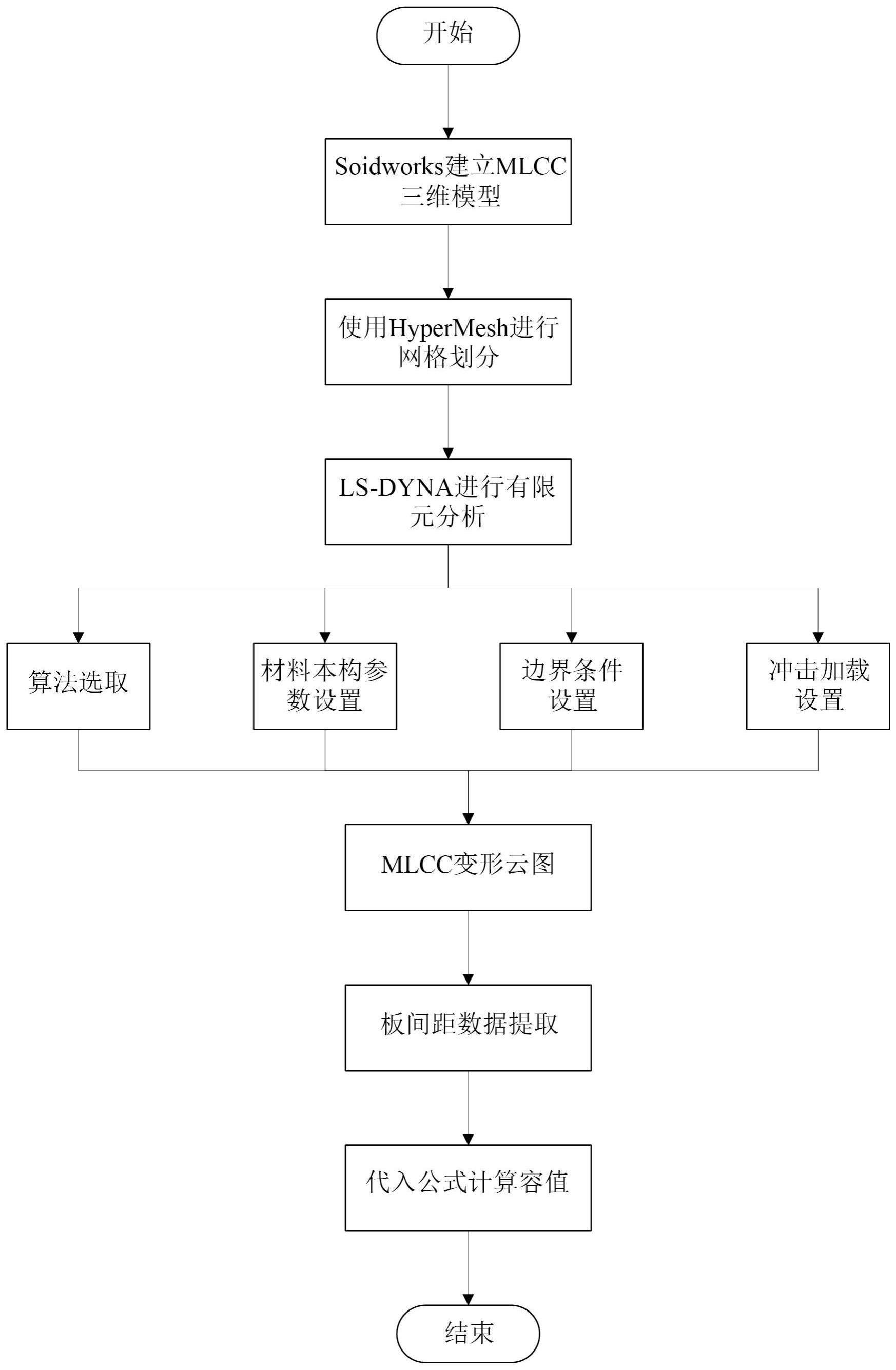 一种多层陶瓷电容在冲击环境下容值数值模拟求解方法与流程