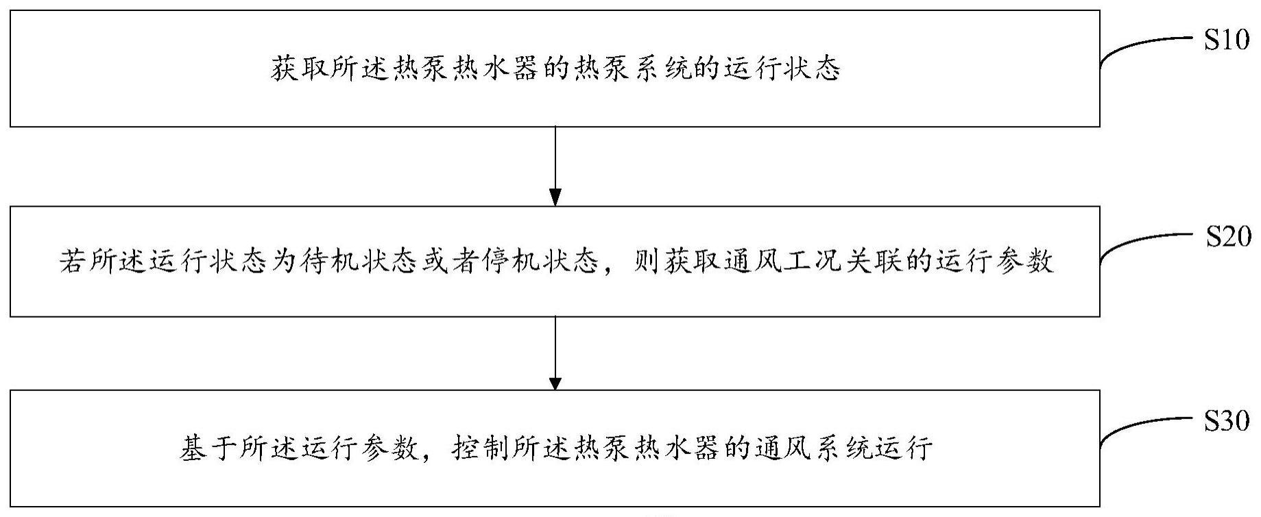 热泵热水器的控制方法、设备和计算机可读存储介质与流程