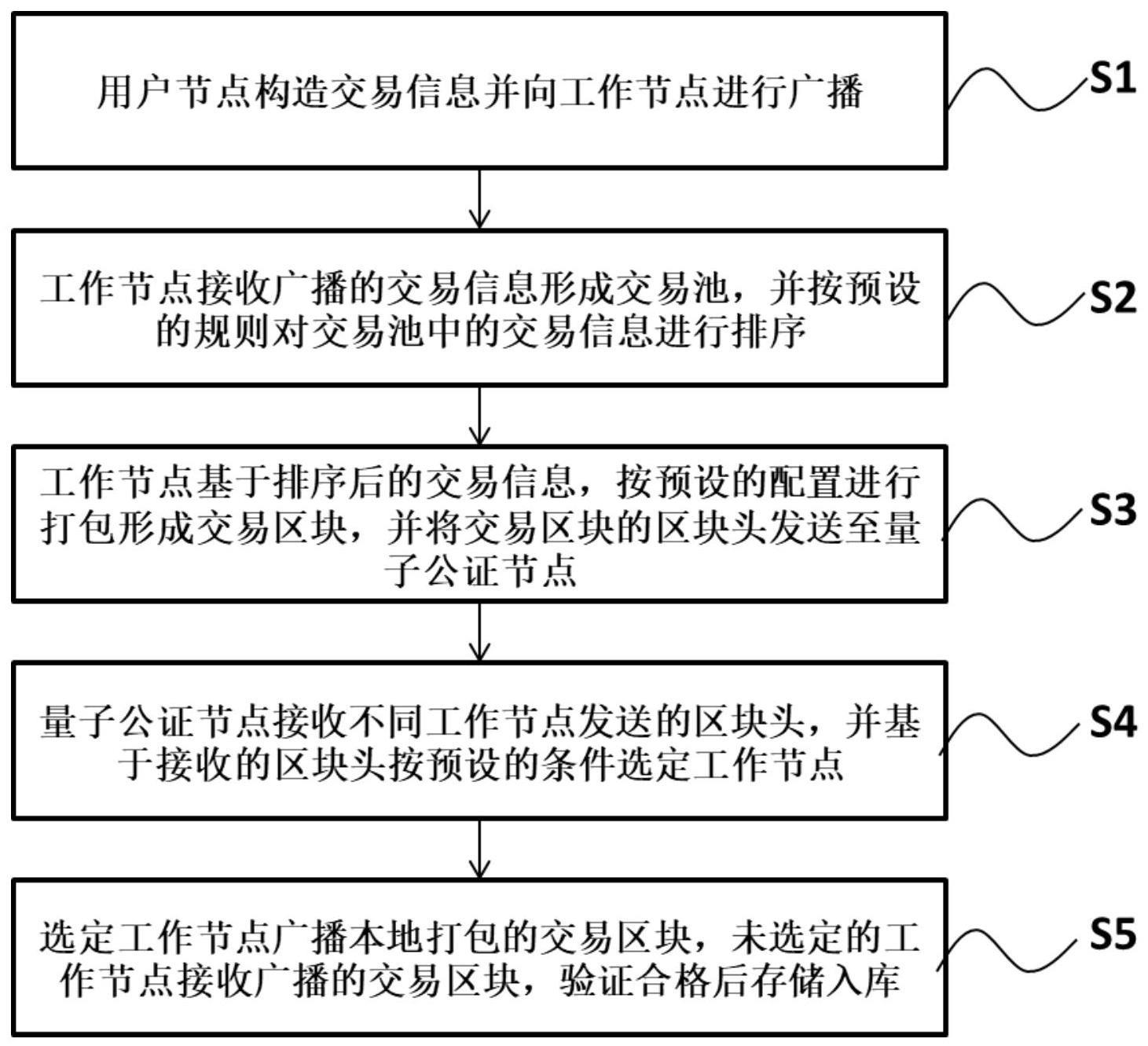 一种区块链的共识方法及系统与流程