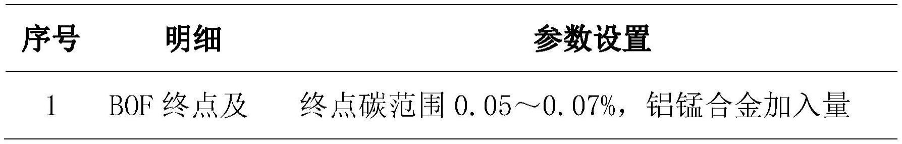 一种防止低碳低硅铝镇静钢开浇絮流的工艺的制作方法