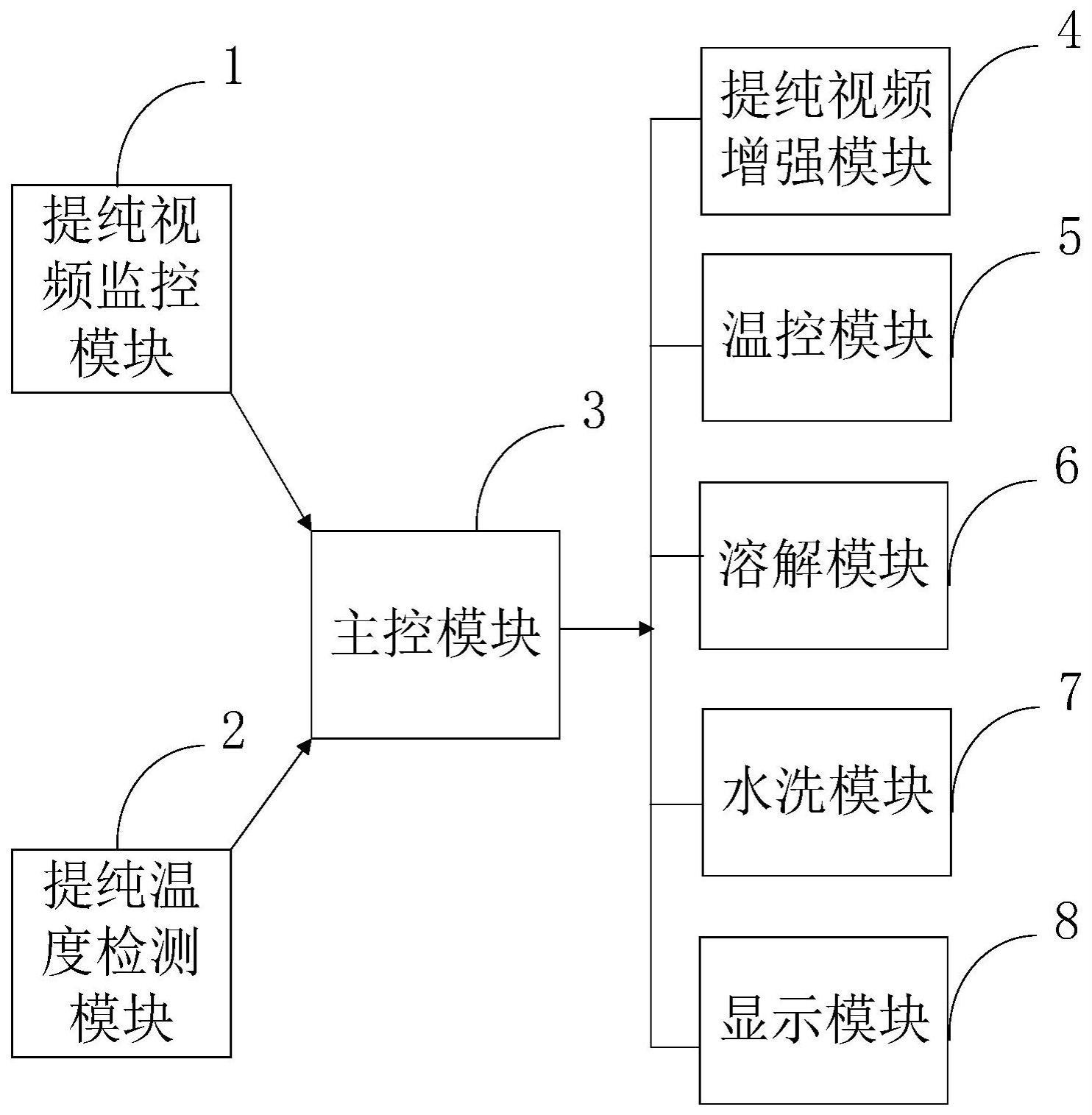 一种硅酸盐生产中高纯度氟化钠分离提纯装置的制作方法