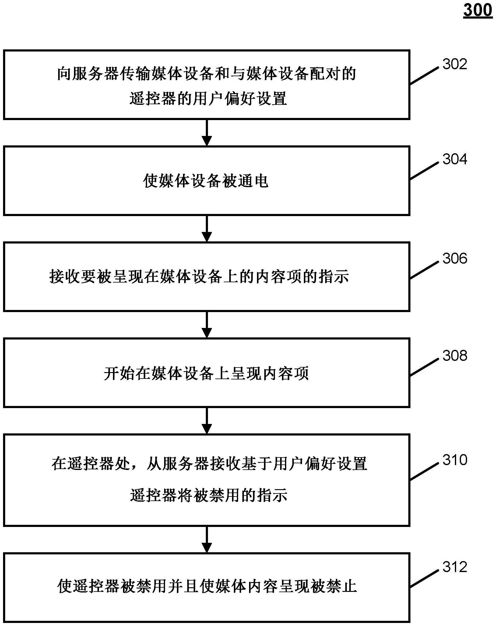 用于提供与媒体内容呈现同步的增强遥控器的系统、方法和介质与流程