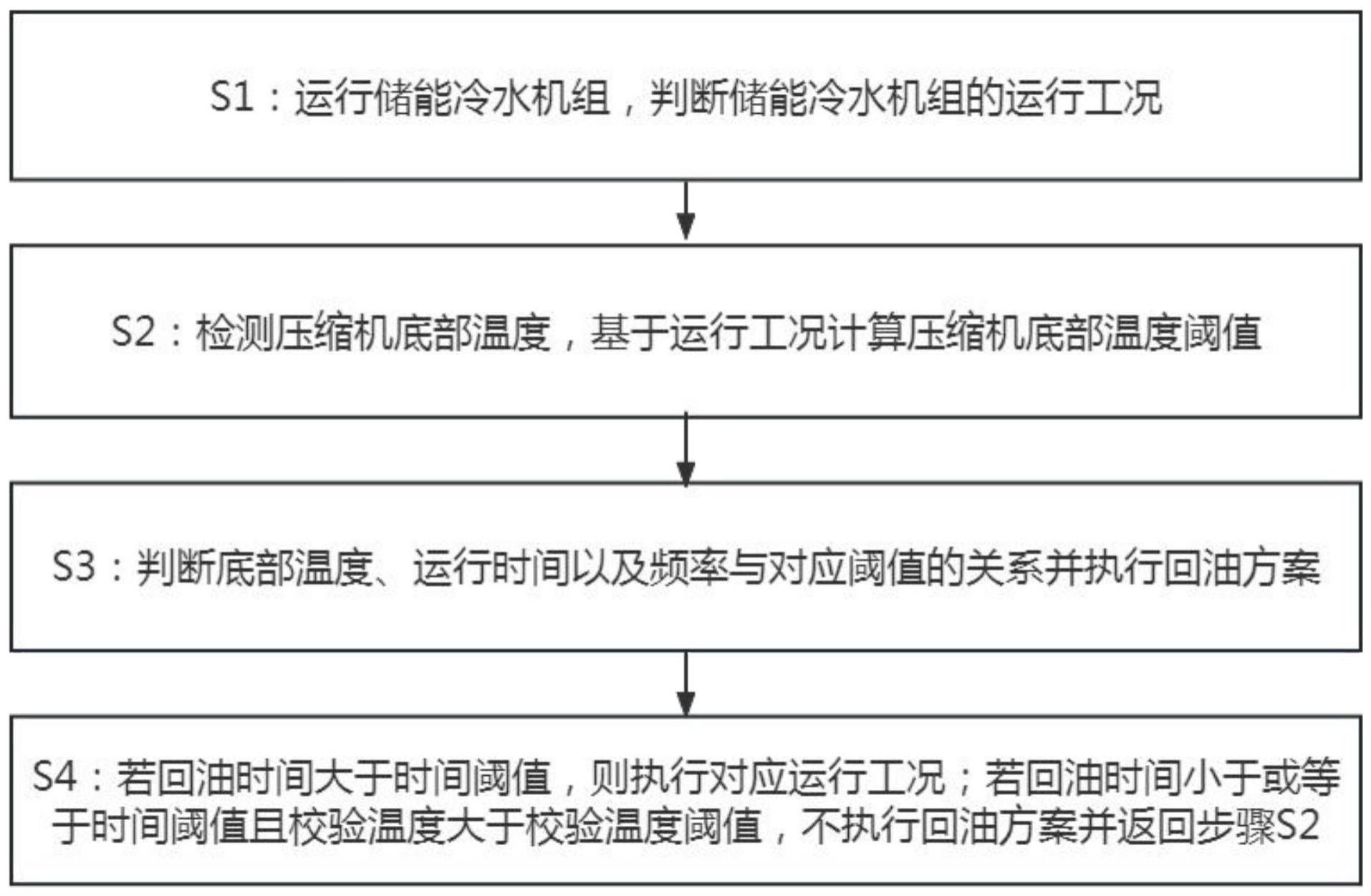 一种储能冷水机组的回油控制方法与流程