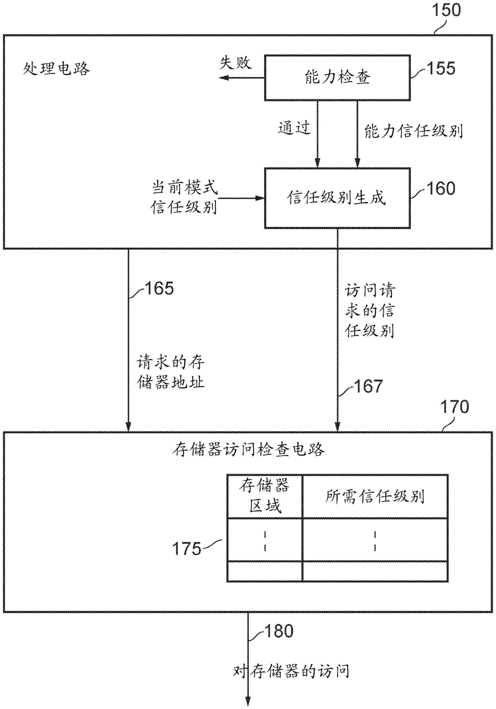 用于使用能力约束对存储器的访问的技术的制作方法