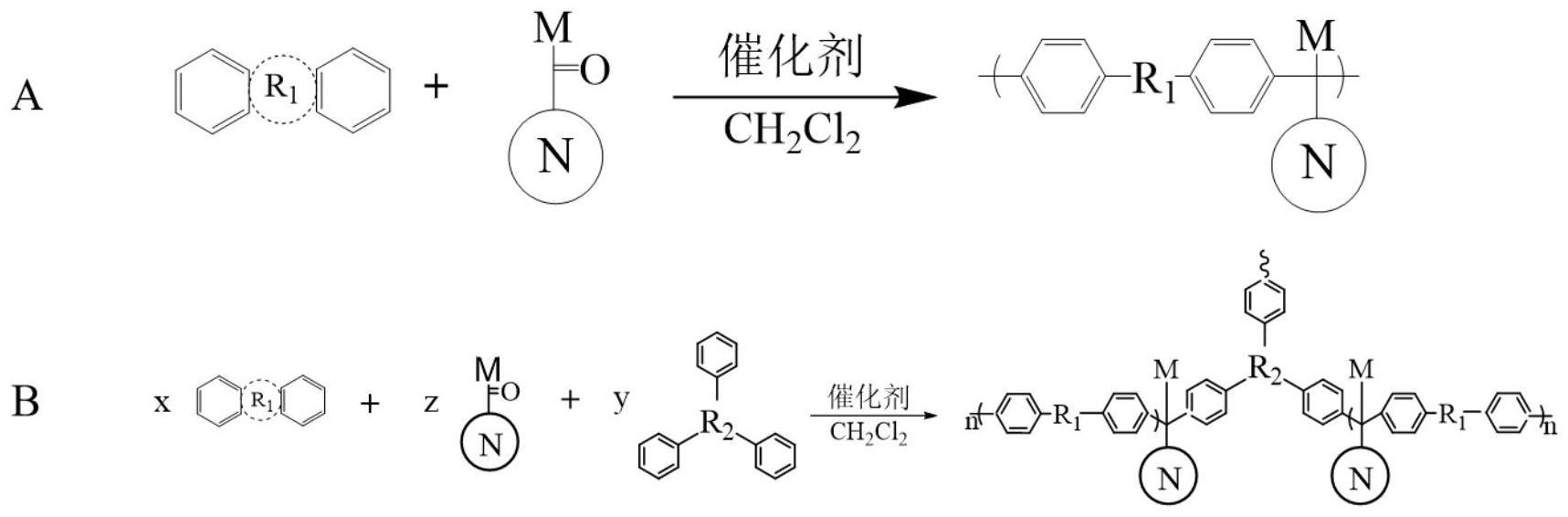 一种聚芳基-氮杂环聚合物电解质膜及制备工艺和应用