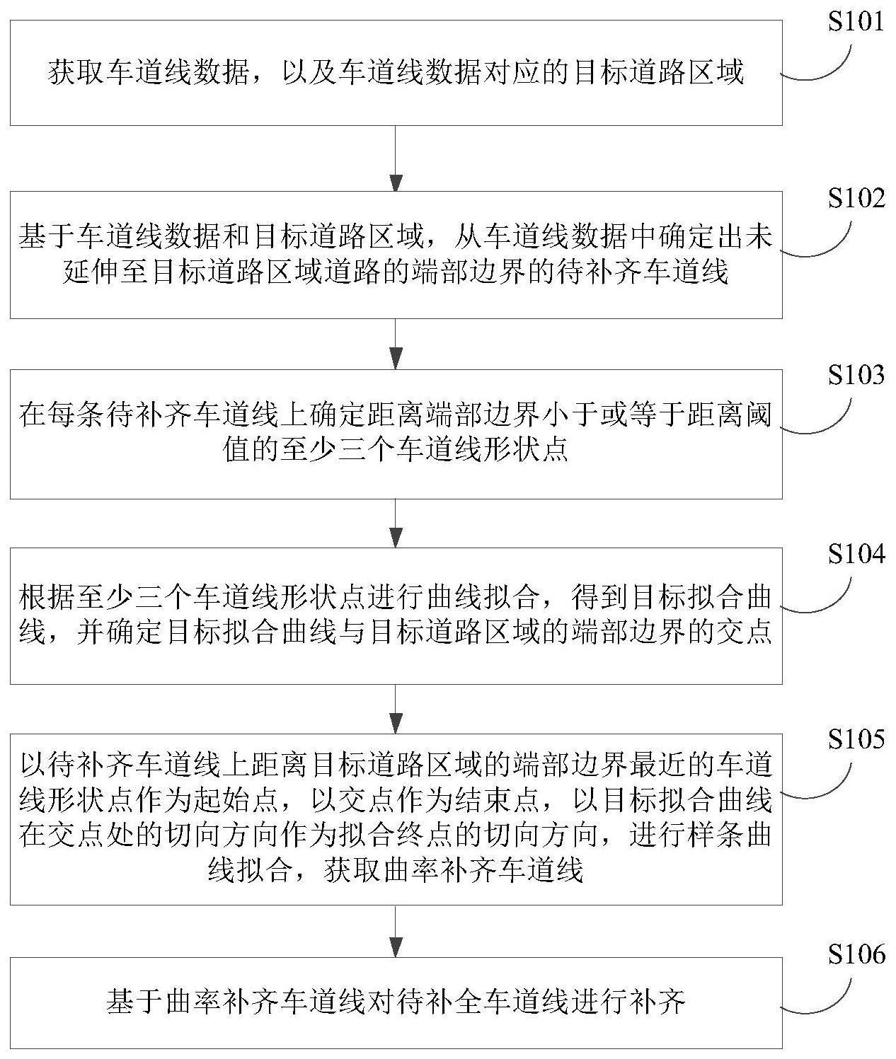 车道线数据处理方法、高精地图绘制方法、设备及介质与流程