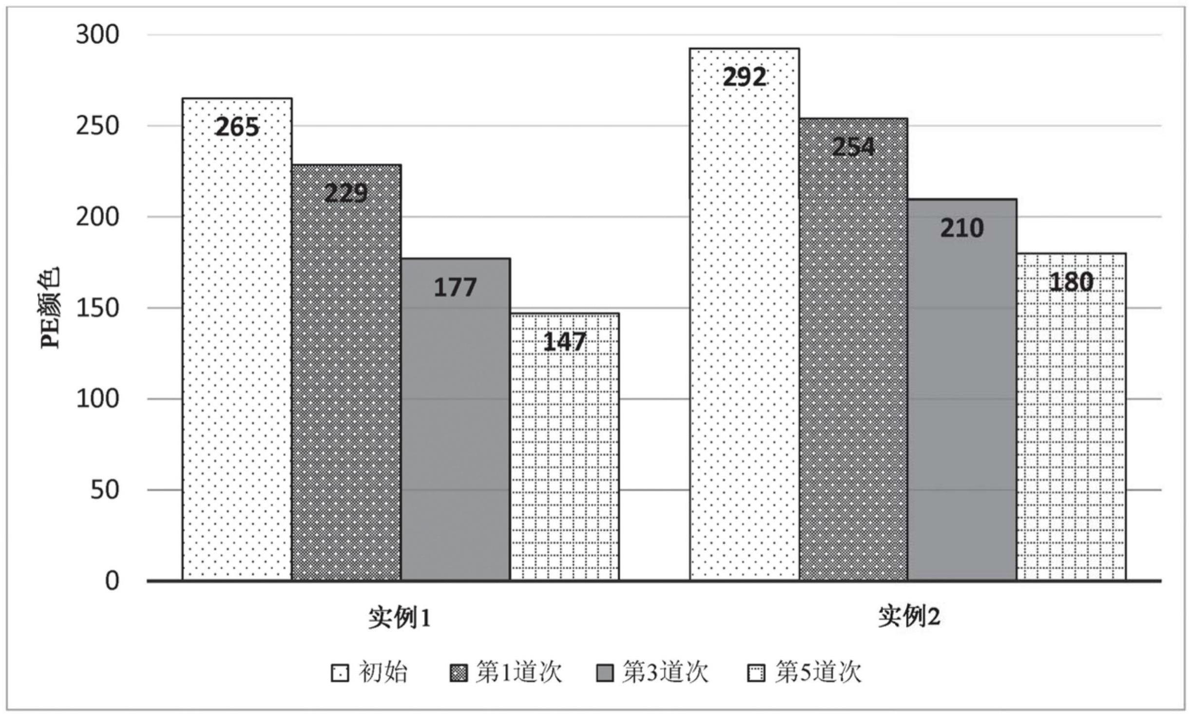 用于改善聚乙烯树脂的颜色的含有抗氧化剂和硬脂酸甘油酯的添加剂体系的制作方法