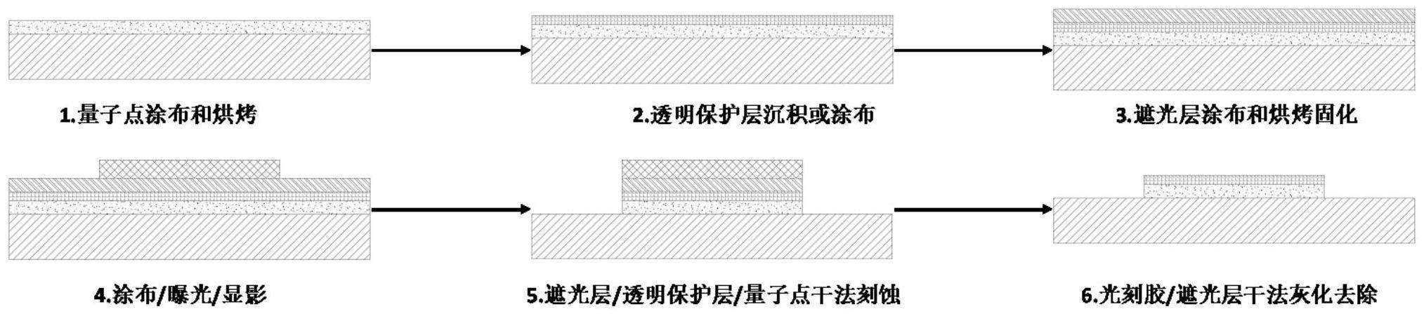 一种高分辨率量子点图形化方法与流程