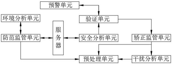 一种基于云平台的印控仪安全管控系统的制作方法