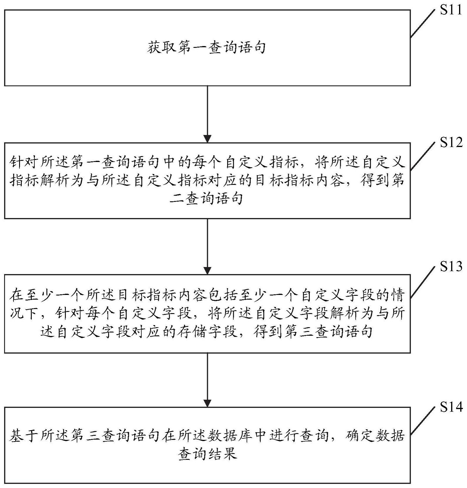 数据查询方法、装置、电子设备及计算机可读存储介质与流程