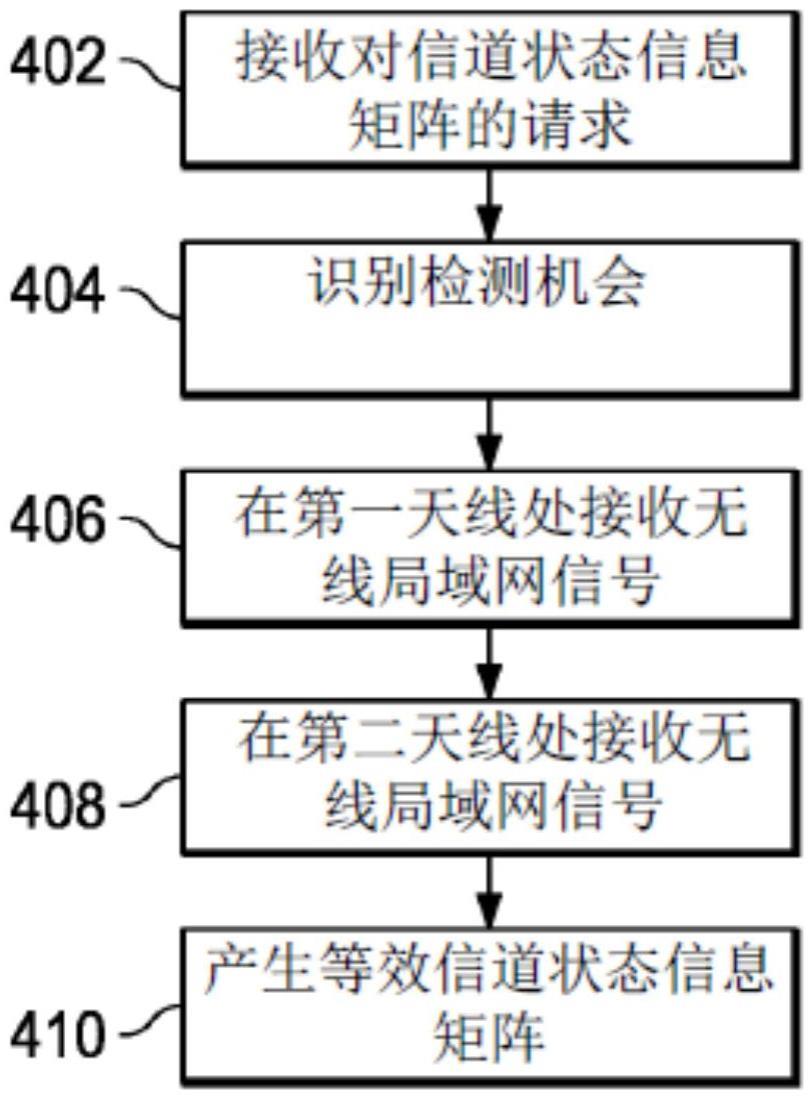 单个RX链装置上的同步CSI的制作方法