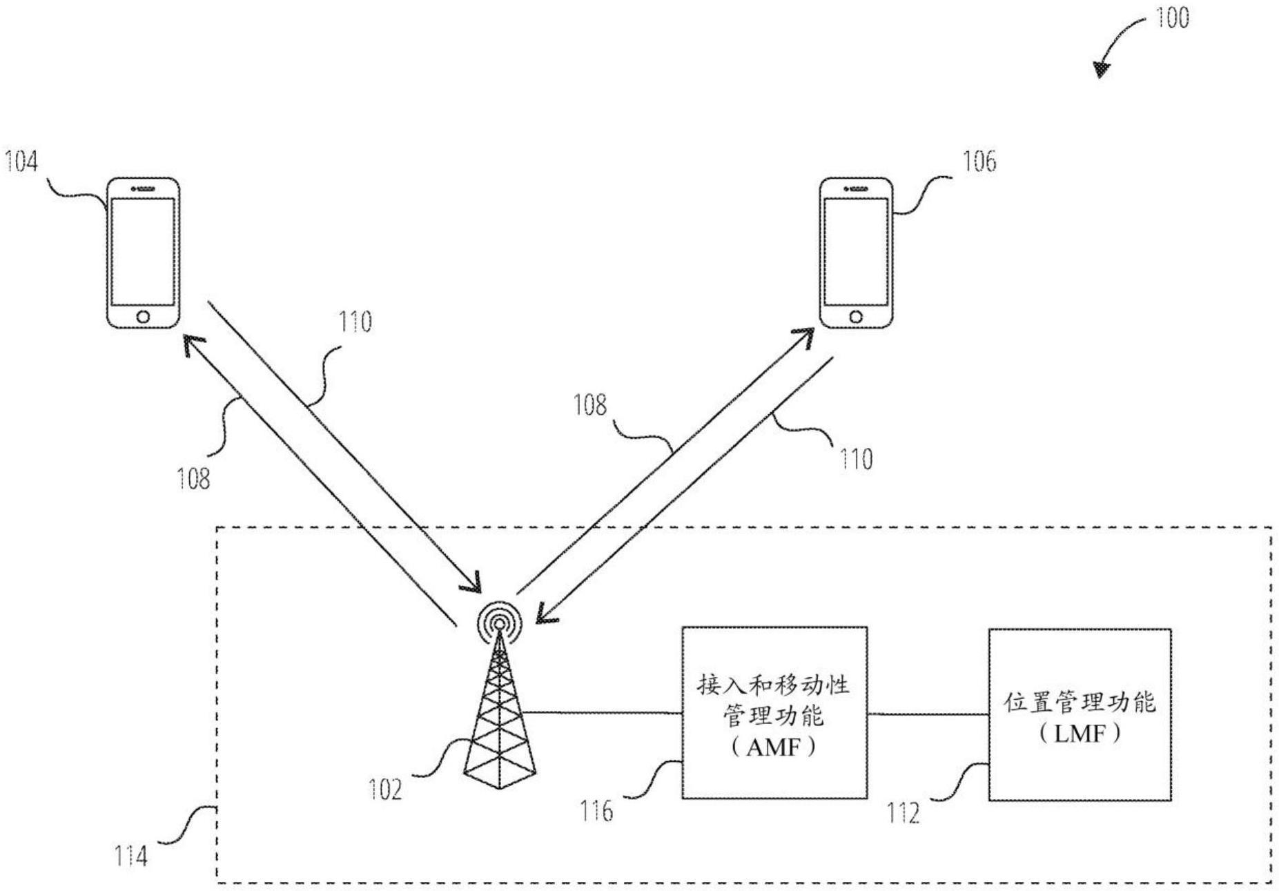 使用非定位信号在下行链路和/或上行链路中进行定位的制作方法