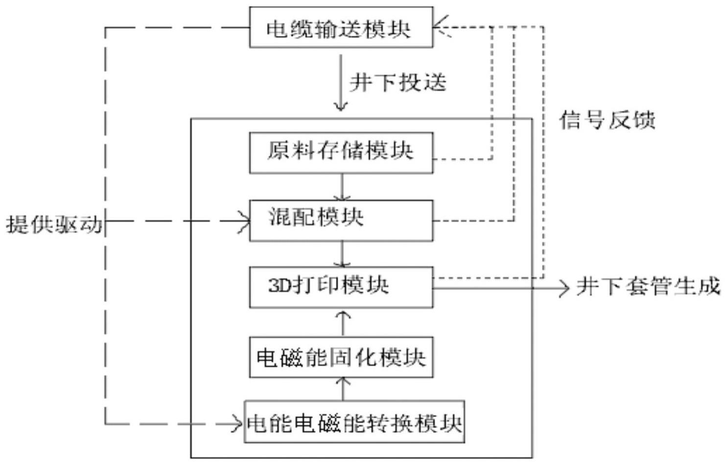 基于3D打印技术的井下套管生成系统及套管生成方法