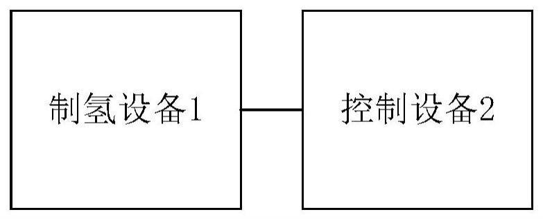 制氢系统以及制氢系统控制方法