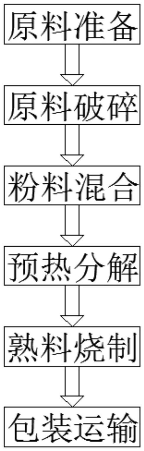 一种吸收电磁波环保混凝土及其制备方法与流程