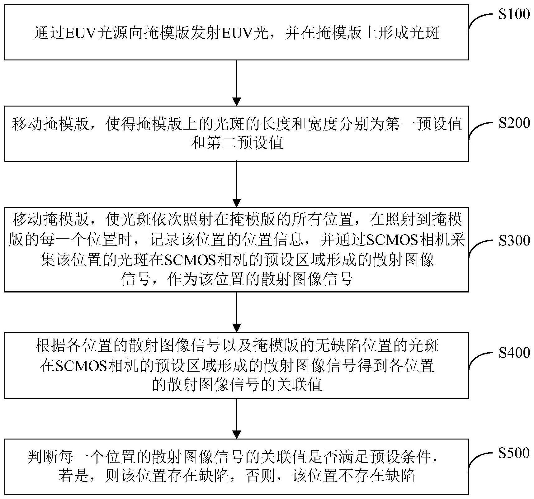 掩模缺陷的检测方法