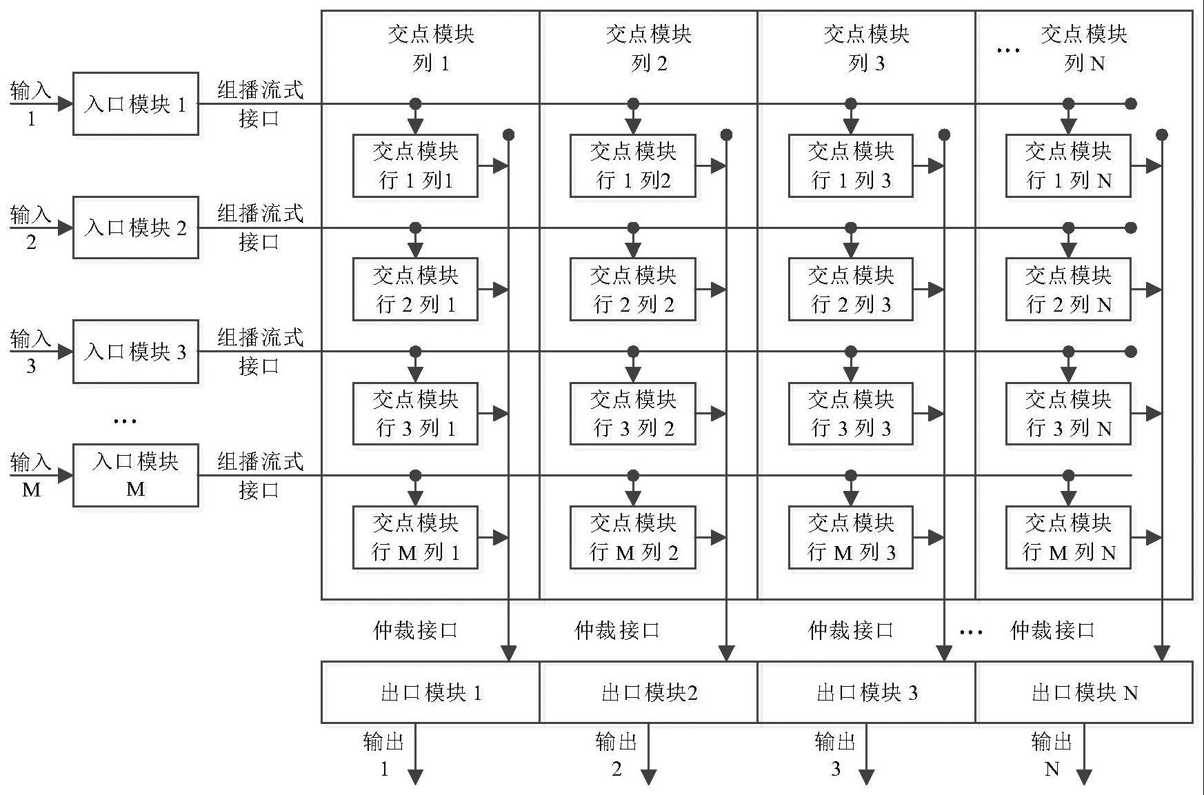 一种片上交换开关架构及设计方法与流程