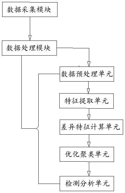 一种城市绿地规划用景观生态检测系统的制作方法